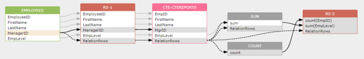 Introduction_to_SQLFlow_Data_Flow_Chain (5)