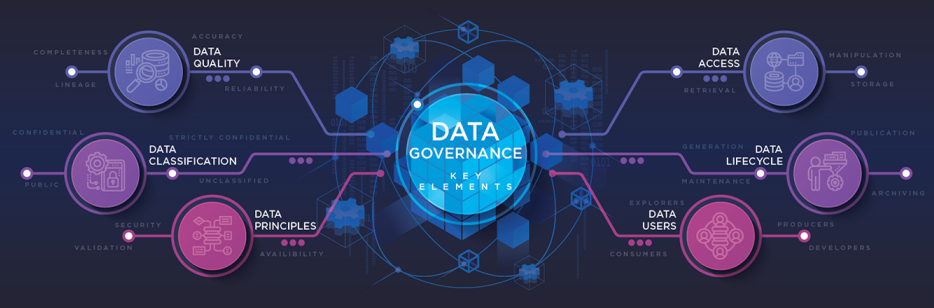 Best Practices for Data Governance