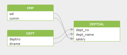 Introduction of Gudu SQLFlow