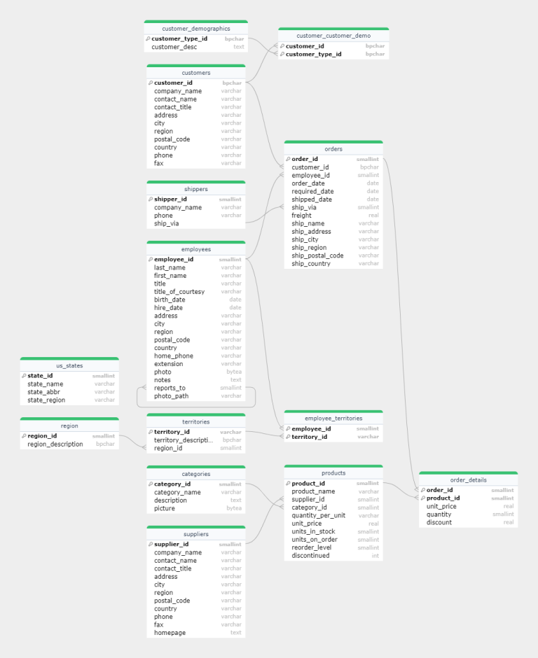 Convert SQL into E-R Diagram with SQLFlow