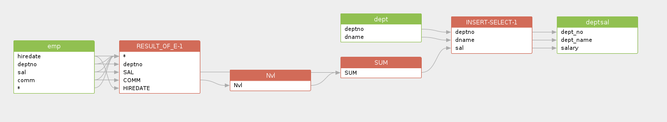 Visualize your data with SQLFlow REST API
