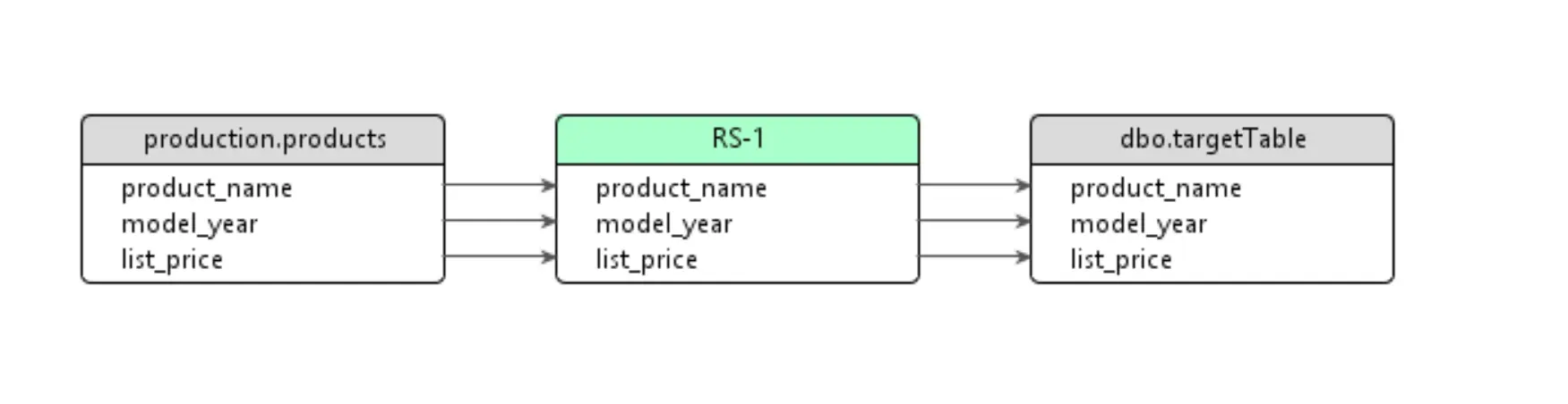 Data lineage for Stored Procedure in SQLFlow