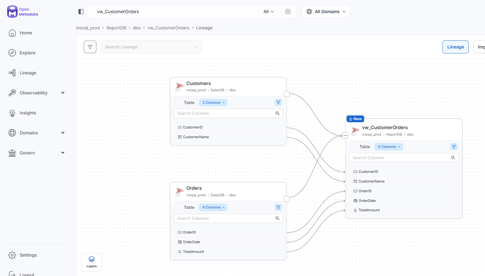 OpenMetadata lineage visualization showing cross-database column-level lineage from SalesDB.dbo.Customers and SalesDB.dbo.Orders to ReportDB.dbo.vw_CustomerOrders, with 5 column mappings recovered by GSP